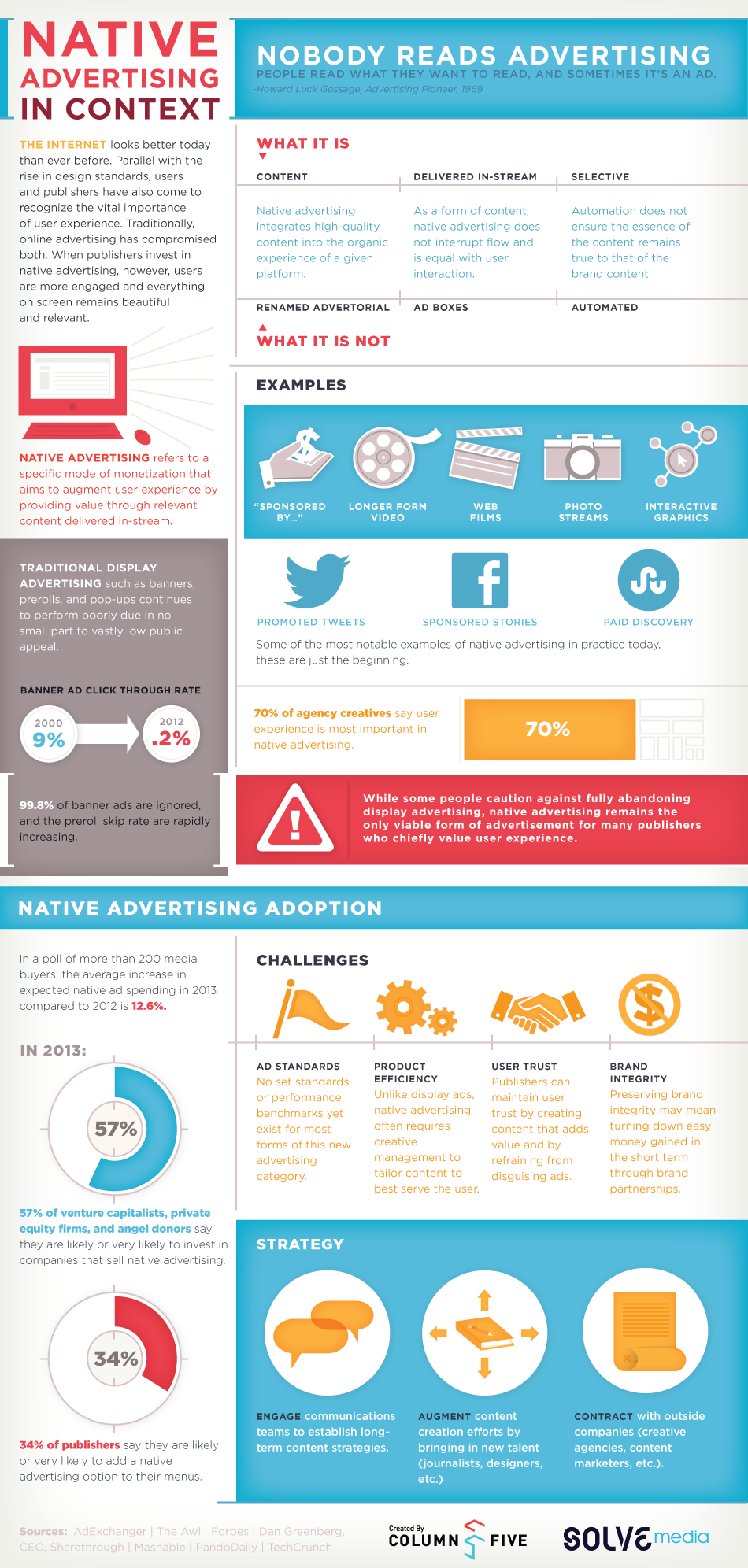 INFOGRAPHIC: Native Advertising in Context | Solve Media